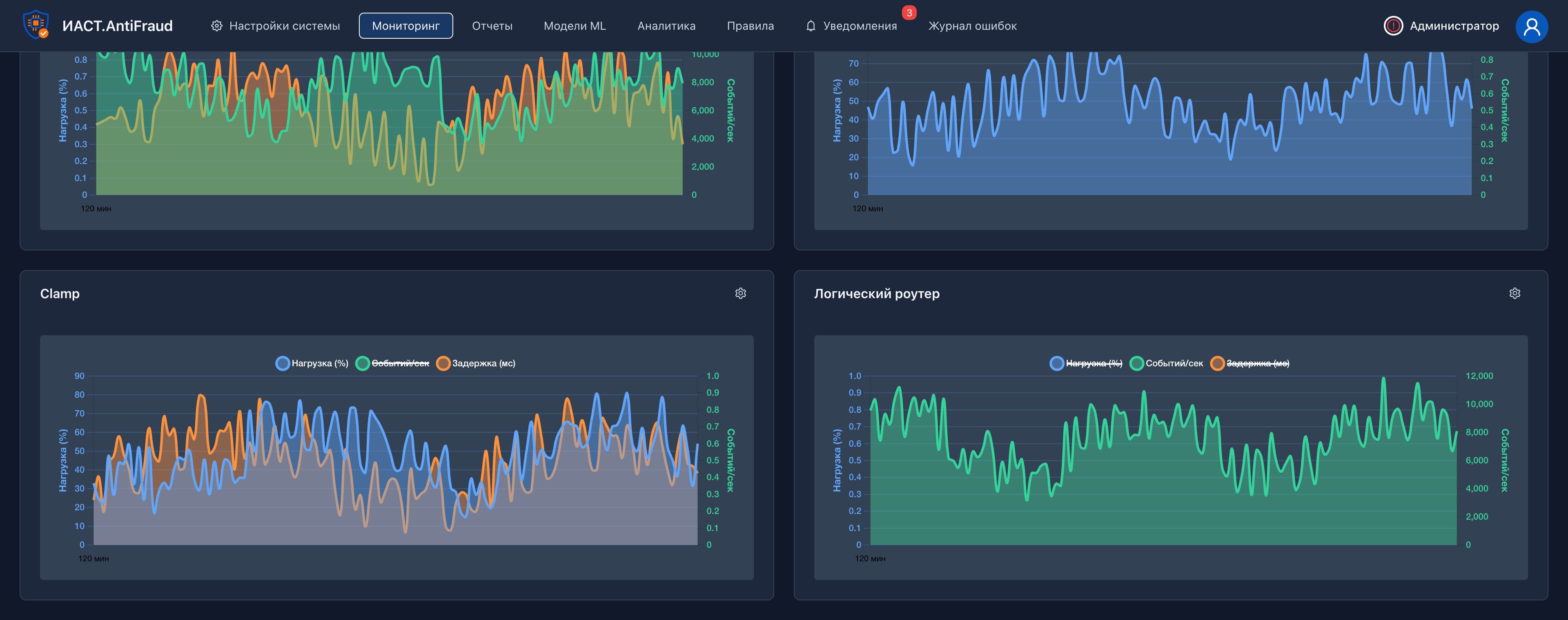 ИАСТ.AntiFraud - Скриншот 3